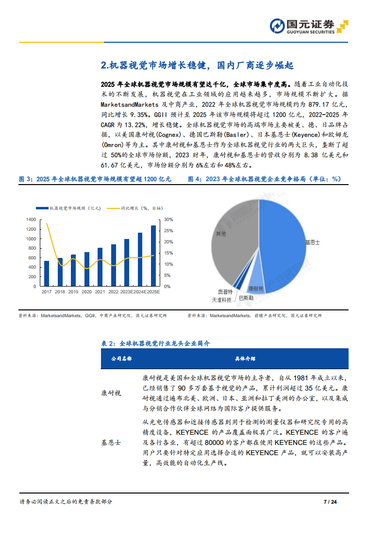 機(jī)器視覺(jué)行業(yè)深度報(bào)告：機(jī)器視覺(jué)，智能制造之眼圖片