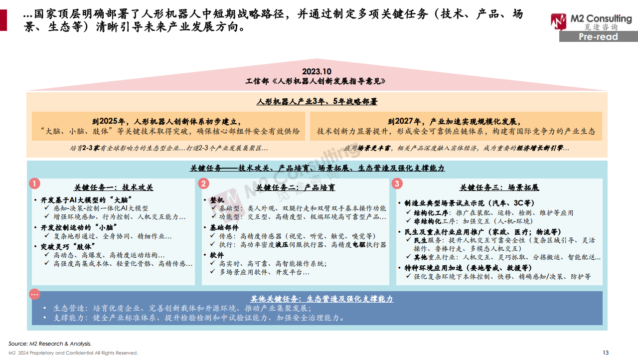 2024全球人形機(jī)器人企業(yè)畫像與能力評(píng)估圖片