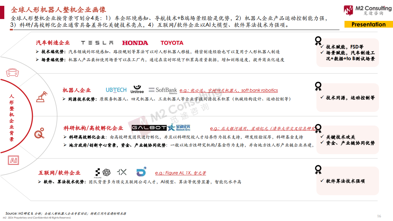 2024全球人形機(jī)器人企業(yè)畫像與能力評(píng)估圖片