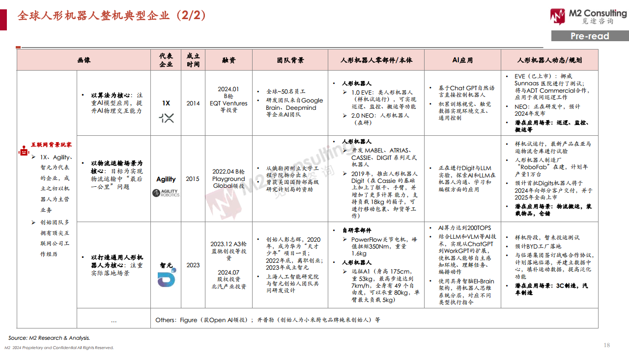 2024全球人形機(jī)器人企業(yè)畫像與能力評(píng)估圖片