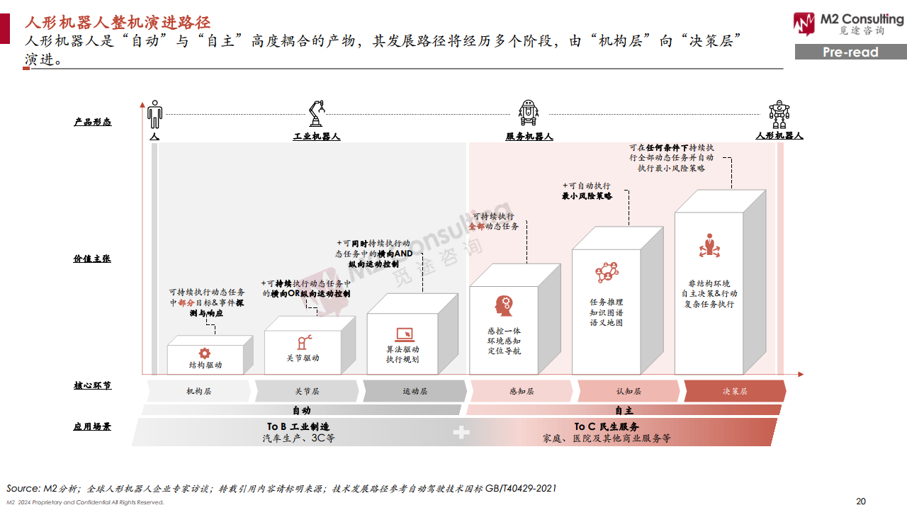 2024全球人形機(jī)器人企業(yè)畫像與能力評(píng)估圖片