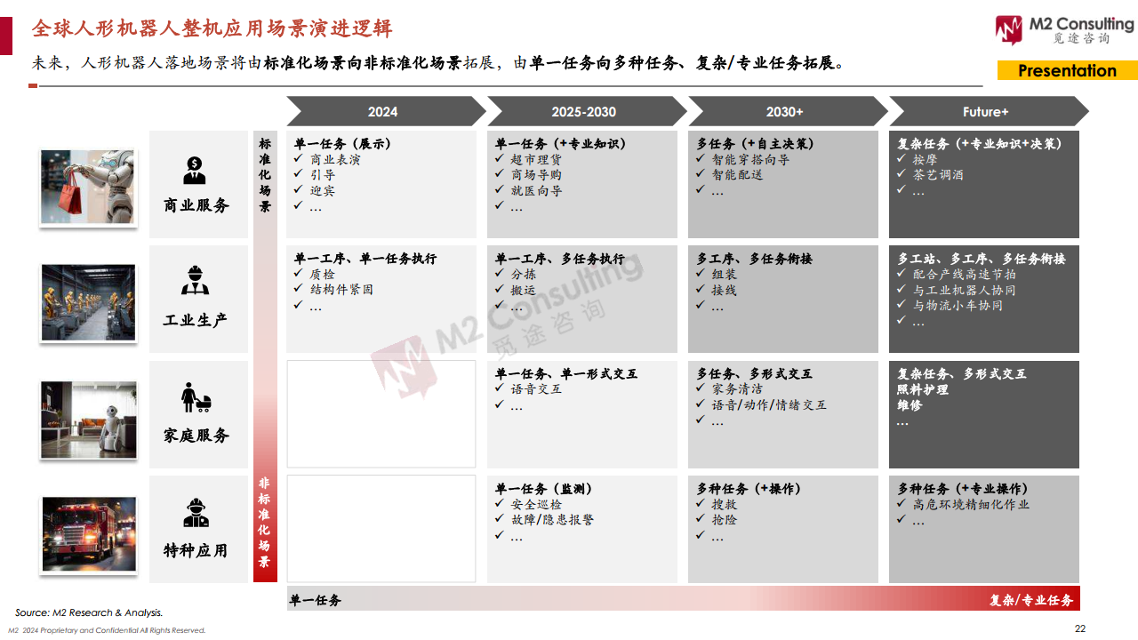 2024全球人形機(jī)器人企業(yè)畫像與能力評(píng)估圖片