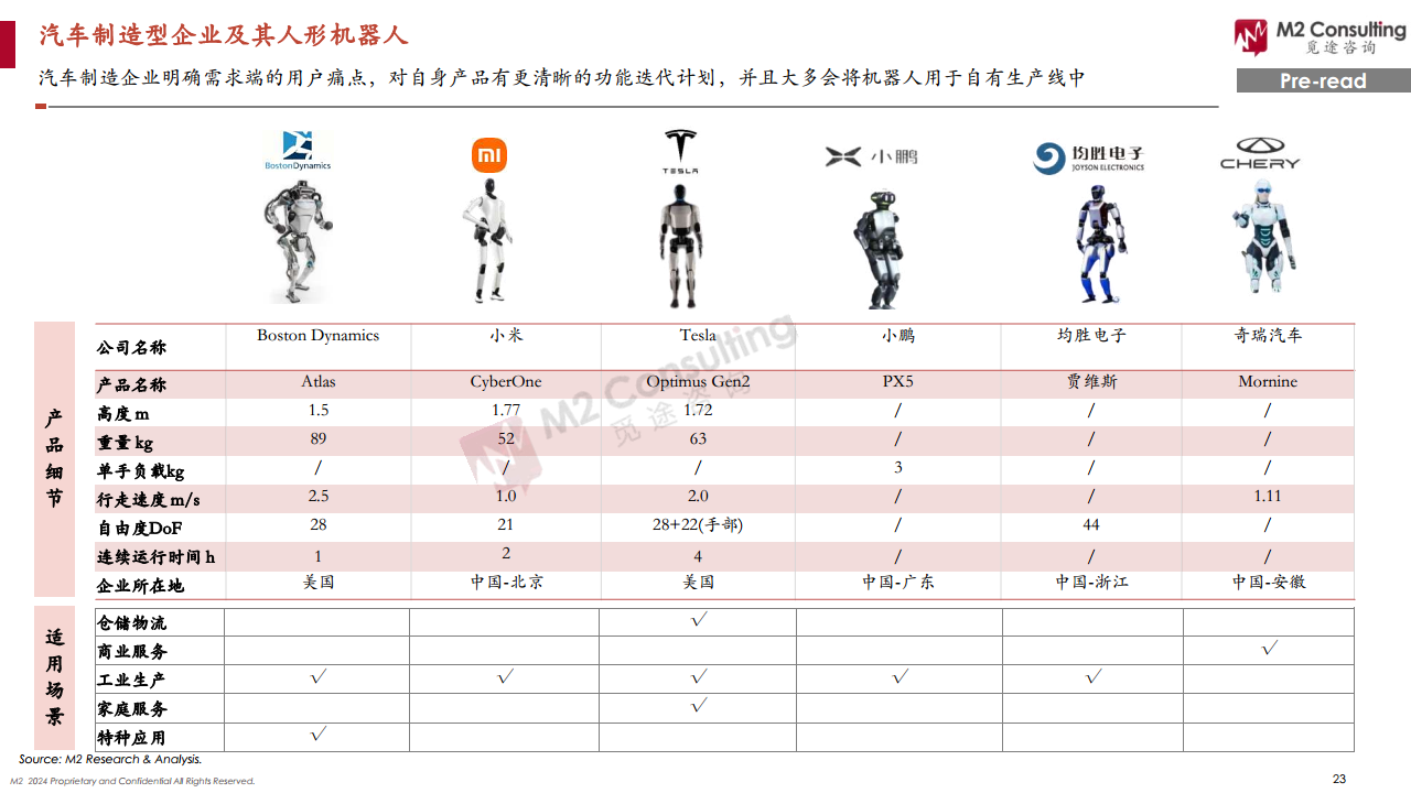 2024全球人形機(jī)器人企業(yè)畫像與能力評(píng)估圖片