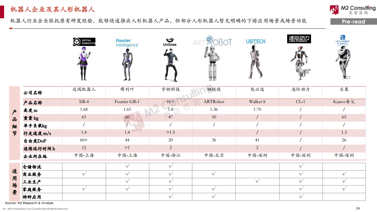 2024全球人形機(jī)器人企業(yè)畫像與能力評(píng)估圖片