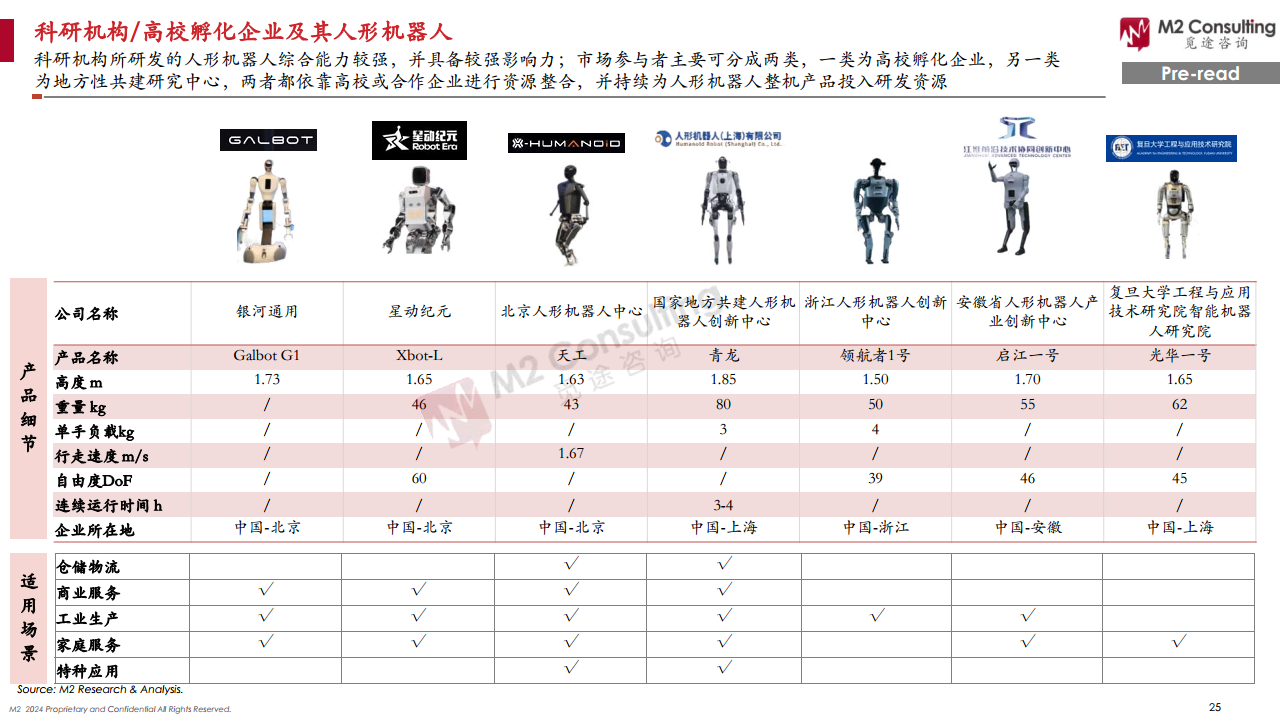 2024全球人形機(jī)器人企業(yè)畫像與能力評(píng)估圖片