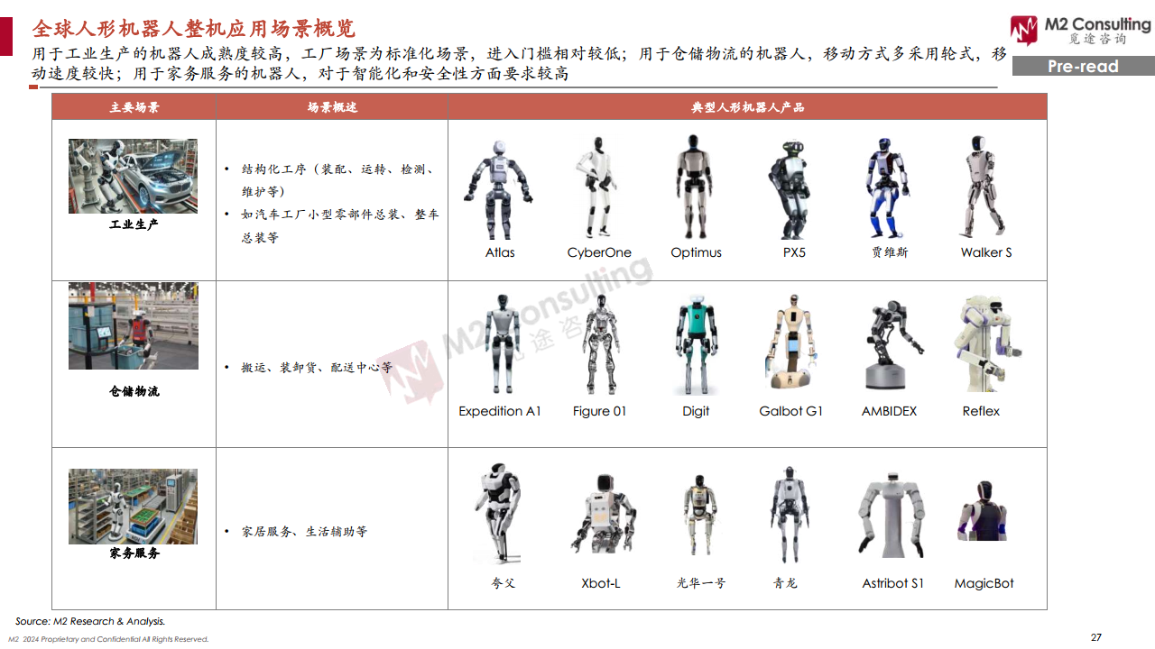 2024全球人形機(jī)器人企業(yè)畫像與能力評(píng)估圖片