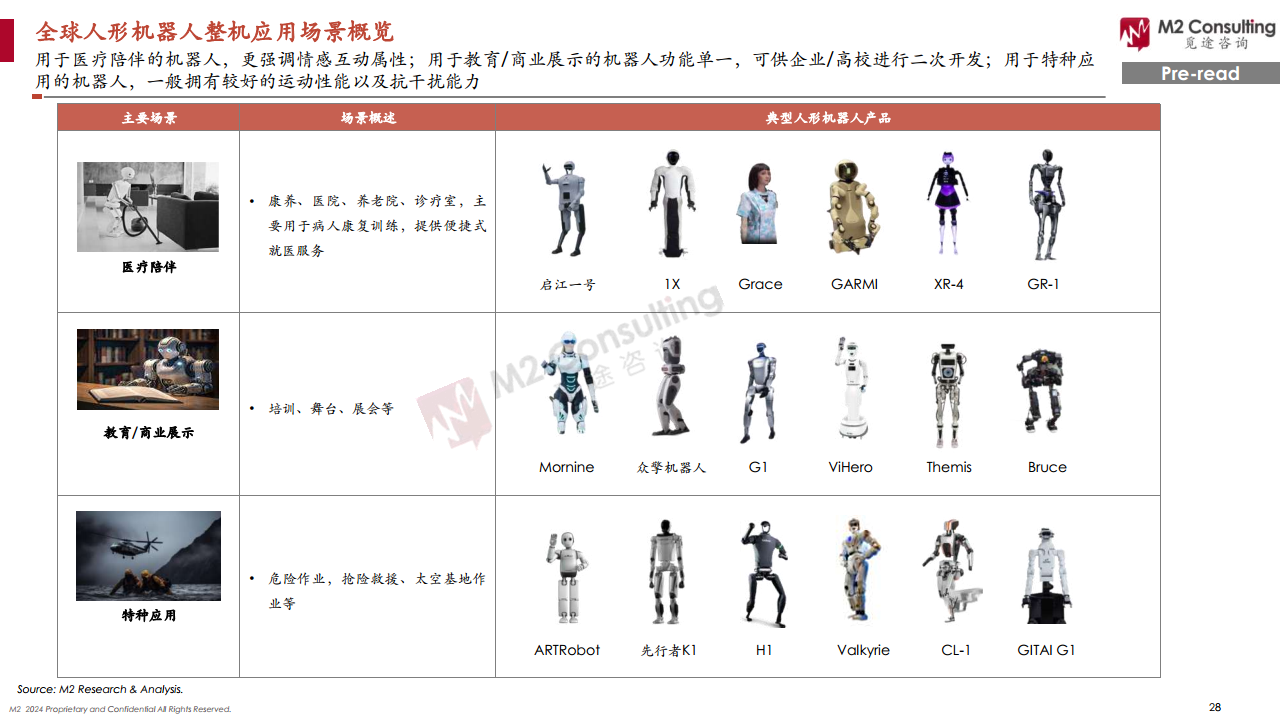 2024全球人形機(jī)器人企業(yè)畫像與能力評(píng)估圖片