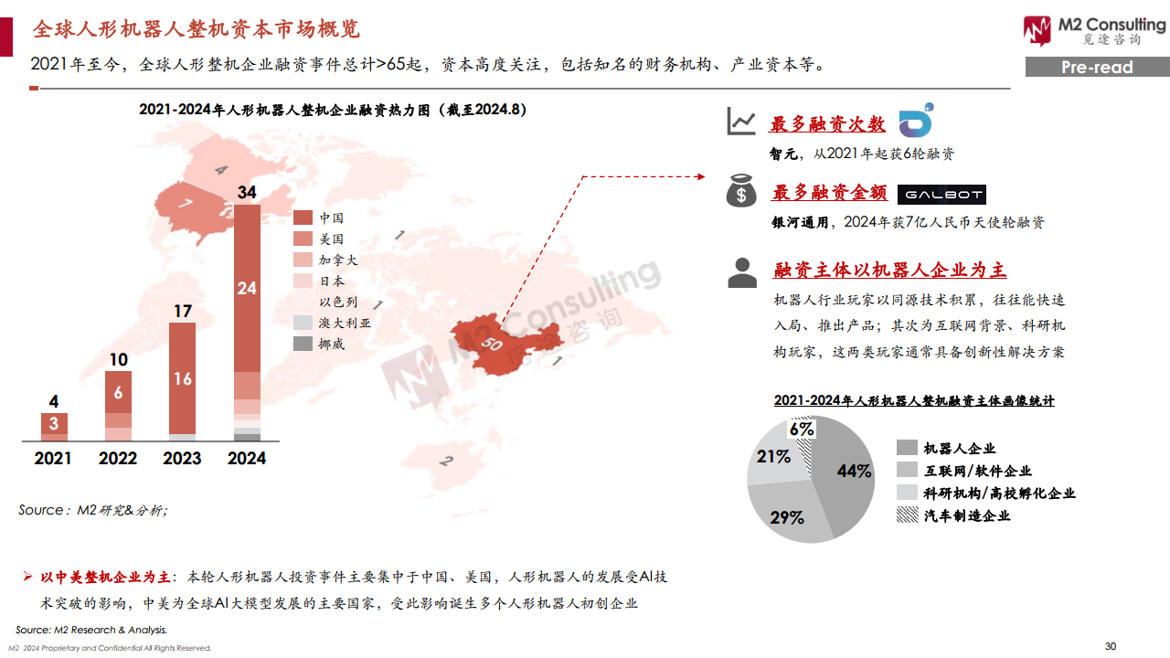 2024全球人形機(jī)器人企業(yè)畫像與能力評(píng)估圖片