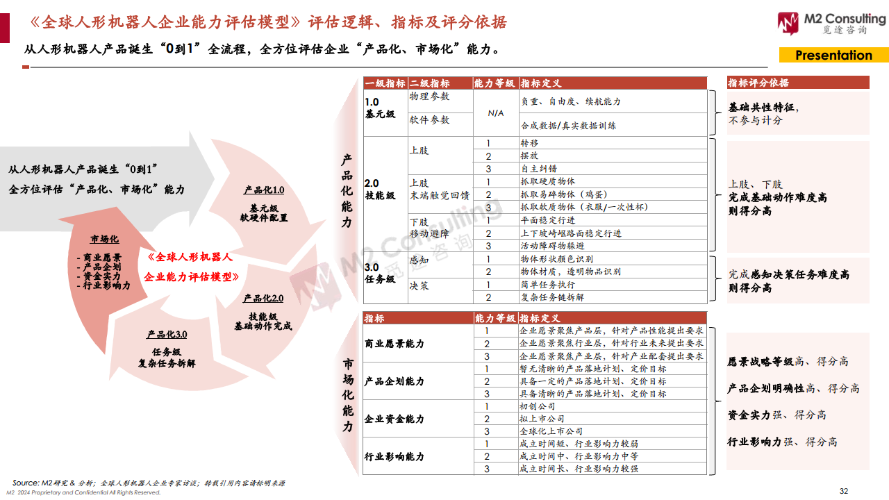 2024全球人形機(jī)器人企業(yè)畫像與能力評(píng)估圖片