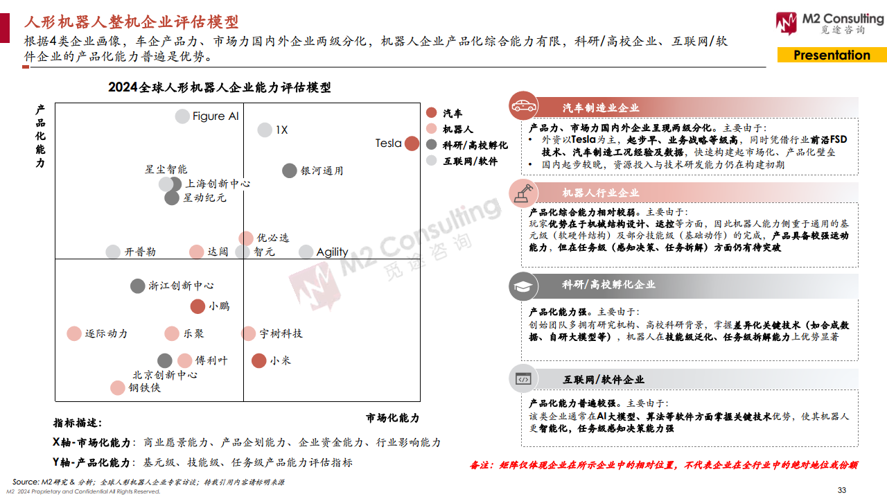 2024全球人形機(jī)器人企業(yè)畫像與能力評(píng)估圖片