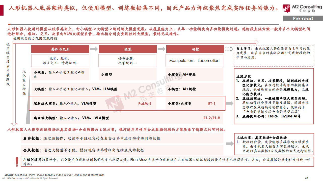 2024全球人形機(jī)器人企業(yè)畫像與能力評(píng)估圖片