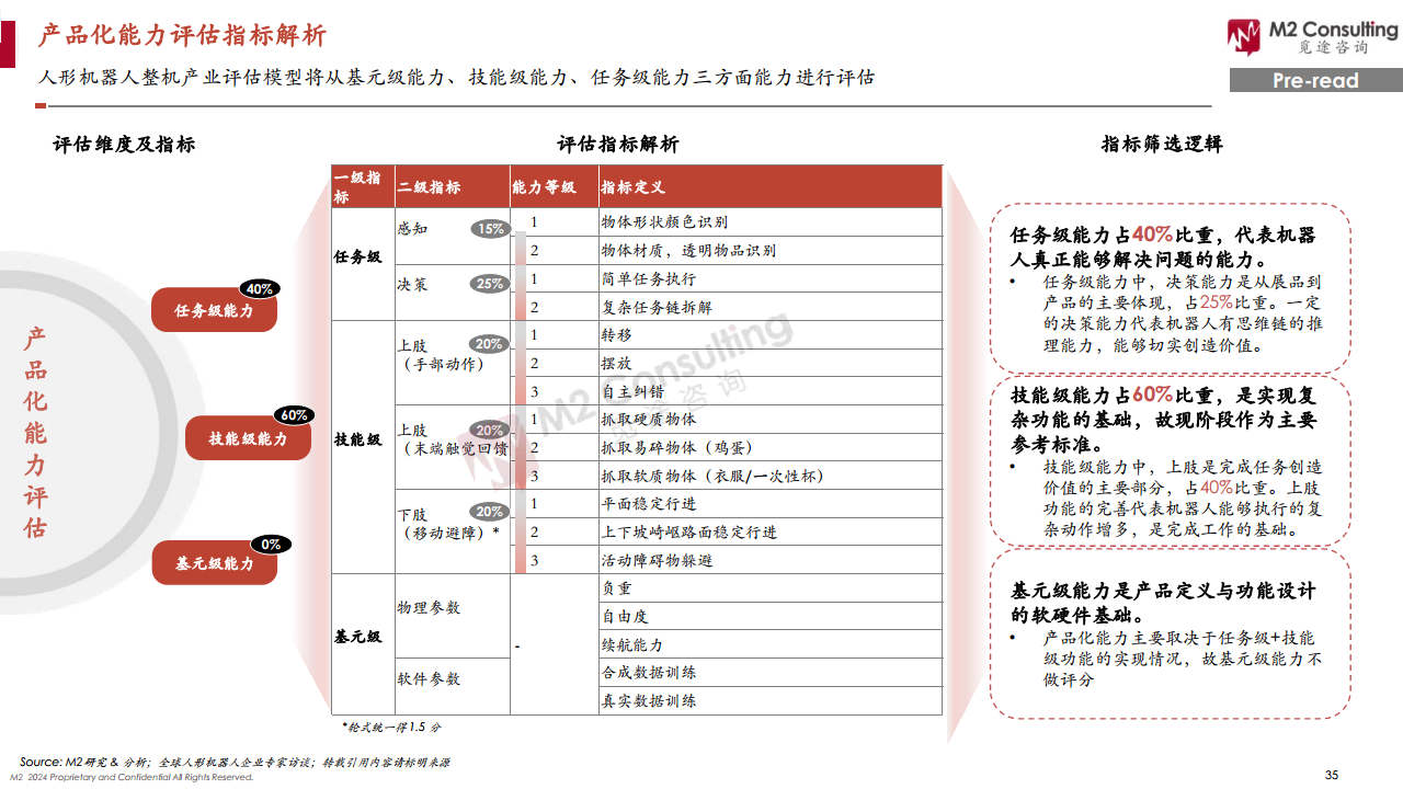 2024全球人形機(jī)器人企業(yè)畫像與能力評(píng)估圖片