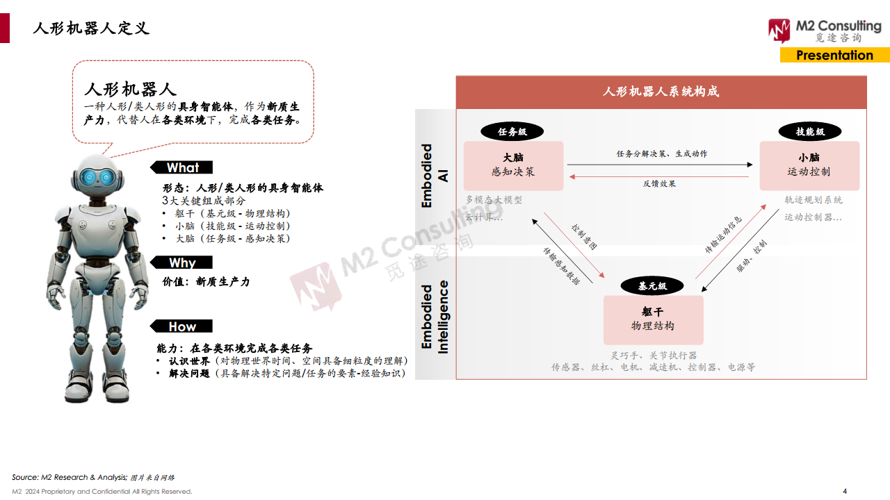 2024全球人形機(jī)器人企業(yè)畫像與能力評(píng)估圖片