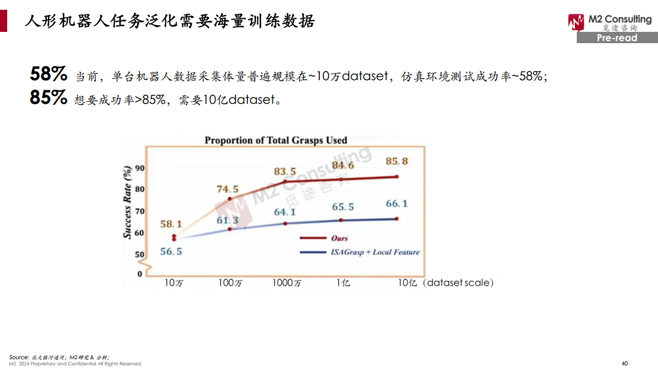 2024全球人形機(jī)器人企業(yè)畫像與能力評(píng)估圖片