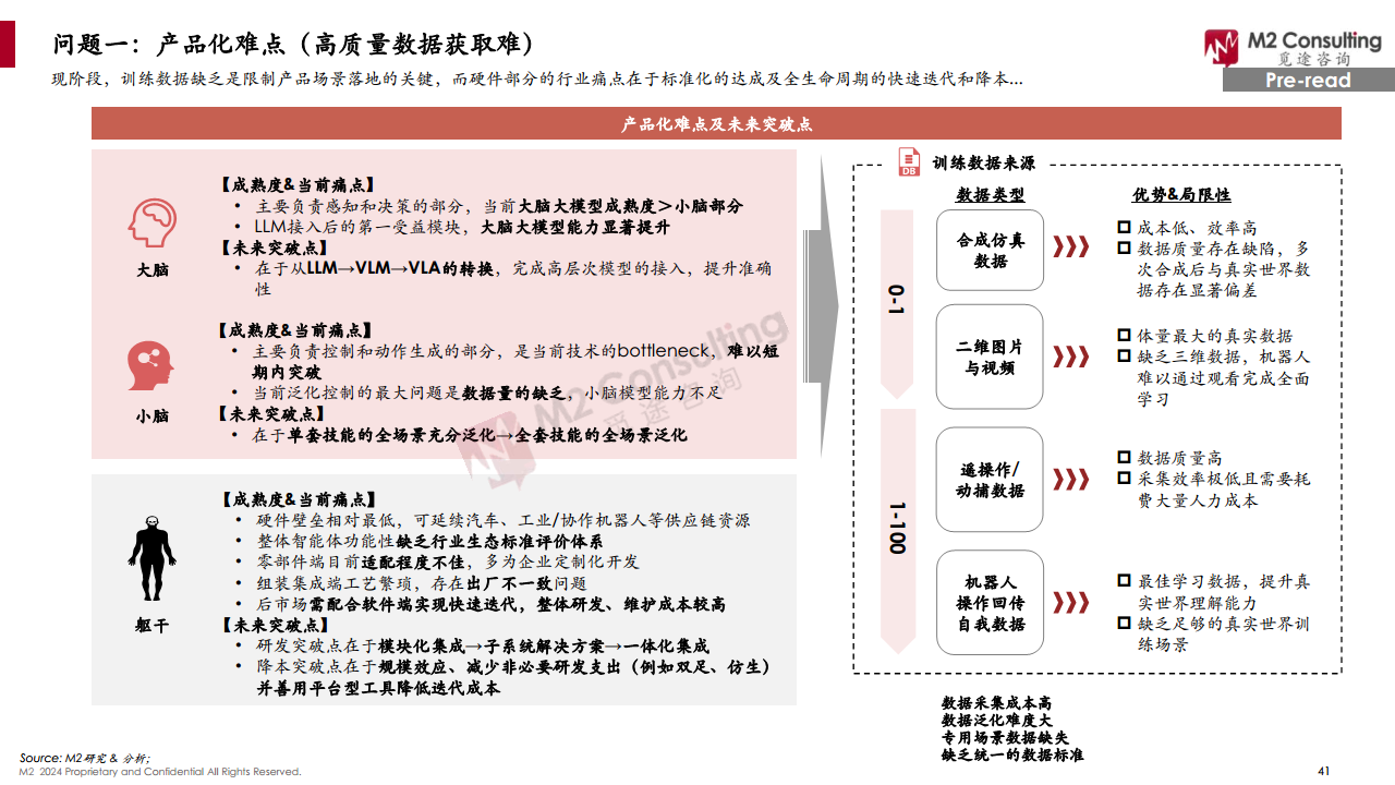 2024全球人形機(jī)器人企業(yè)畫像與能力評(píng)估圖片