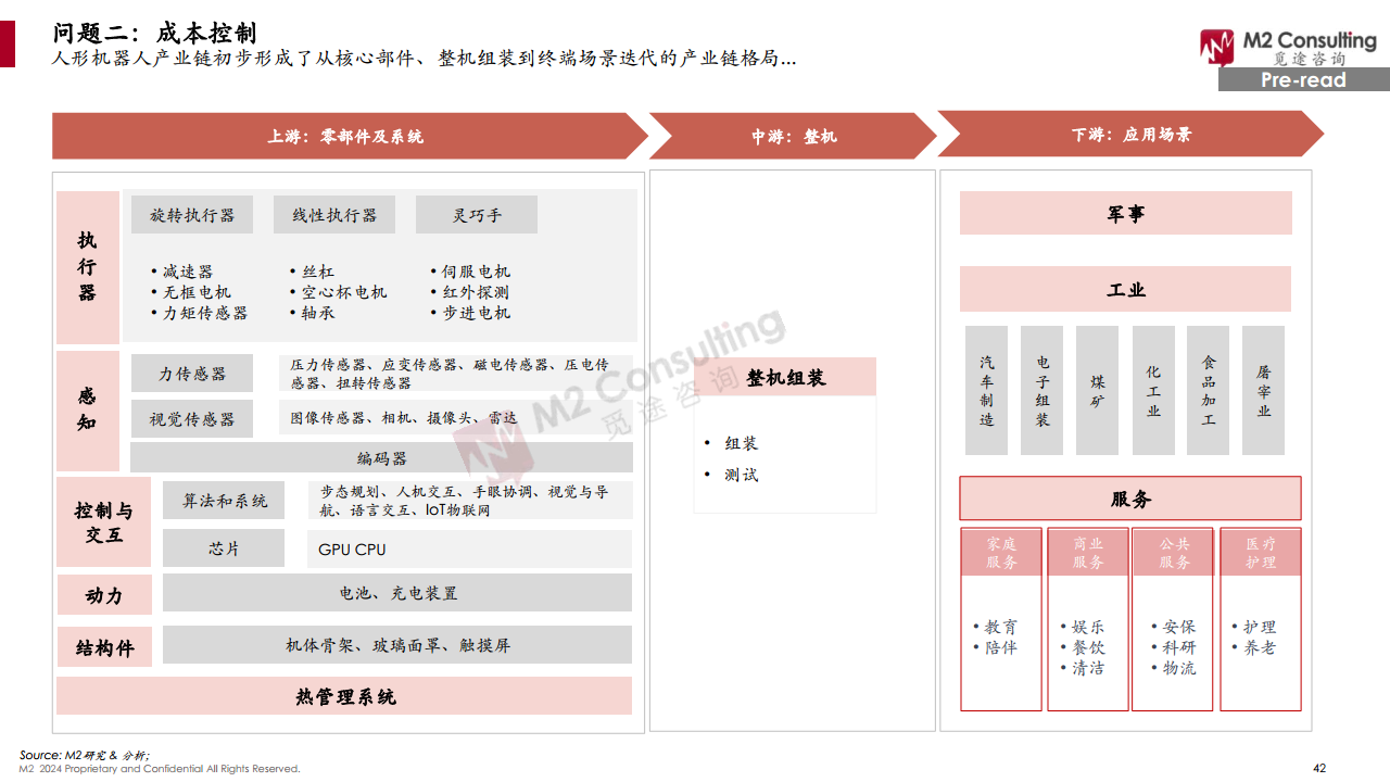 2024全球人形機(jī)器人企業(yè)畫像與能力評(píng)估圖片