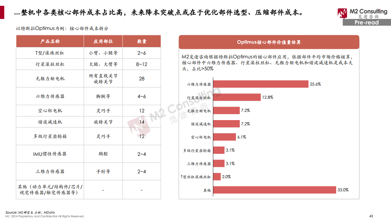 2024全球人形機(jī)器人企業(yè)畫像與能力評(píng)估圖片