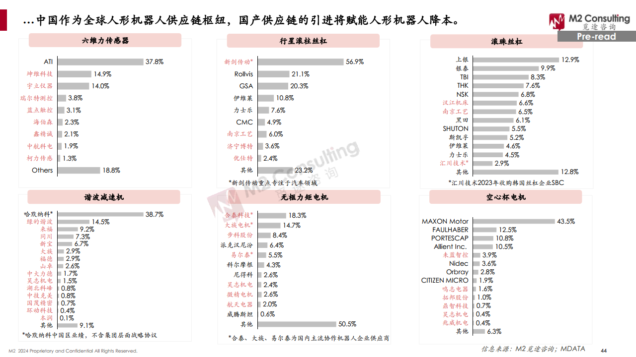 2024全球人形機(jī)器人企業(yè)畫像與能力評(píng)估圖片