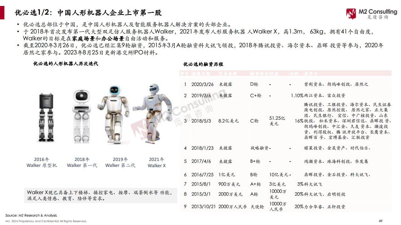 2024全球人形機(jī)器人企業(yè)畫像與能力評(píng)估圖片