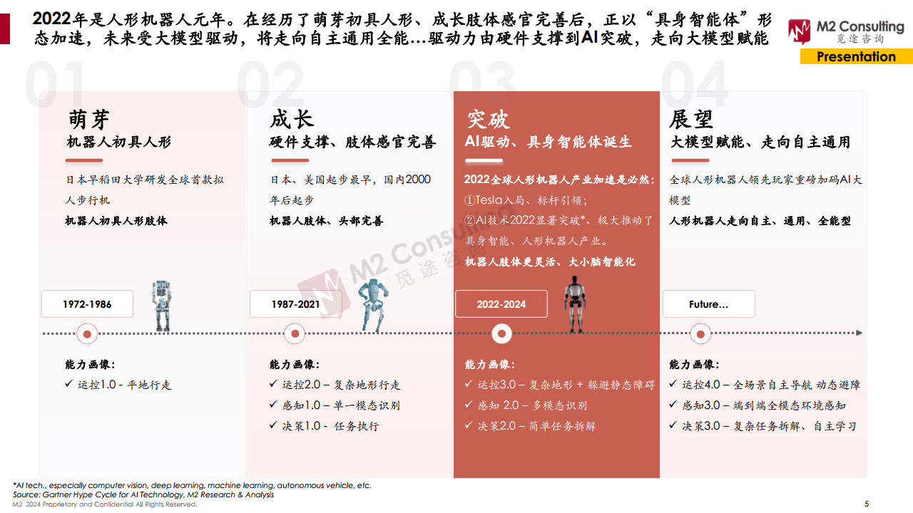 2024全球人形機(jī)器人企業(yè)畫像與能力評(píng)估圖片