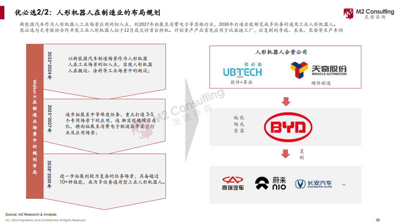 2024全球人形機(jī)器人企業(yè)畫像與能力評(píng)估圖片