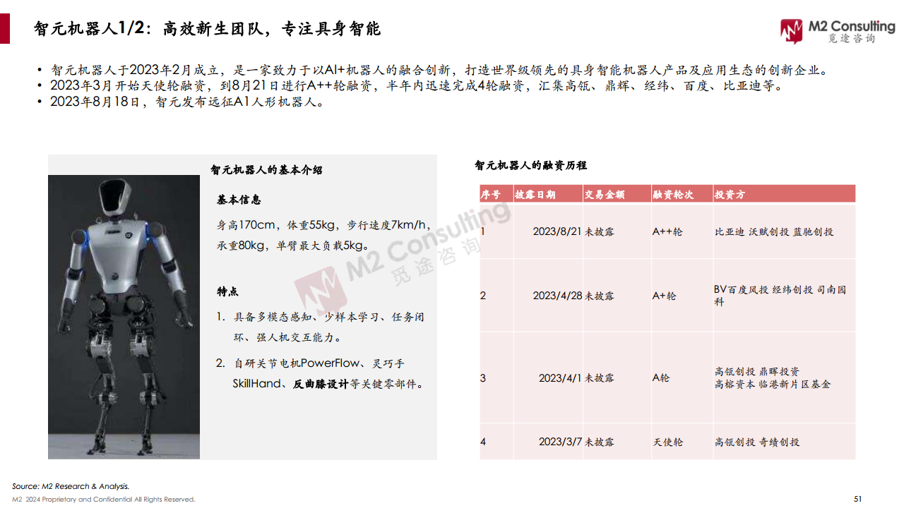 2024全球人形機(jī)器人企業(yè)畫像與能力評(píng)估圖片