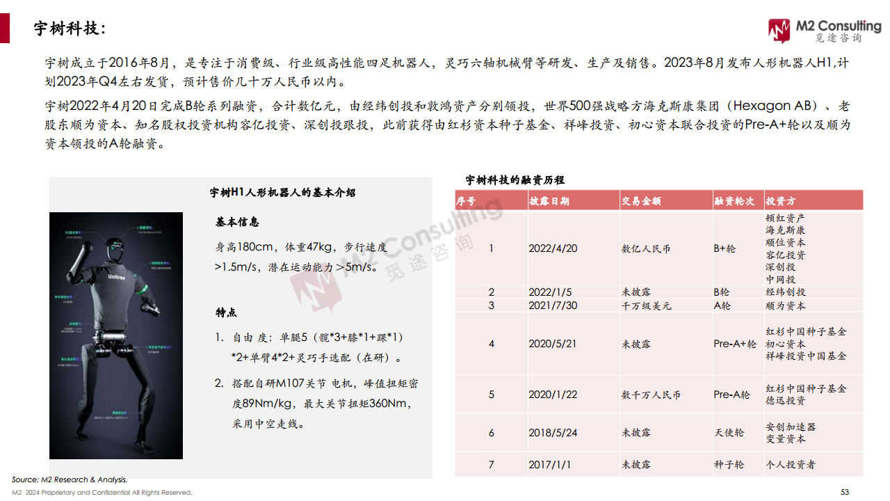 2024全球人形機(jī)器人企業(yè)畫像與能力評(píng)估圖片