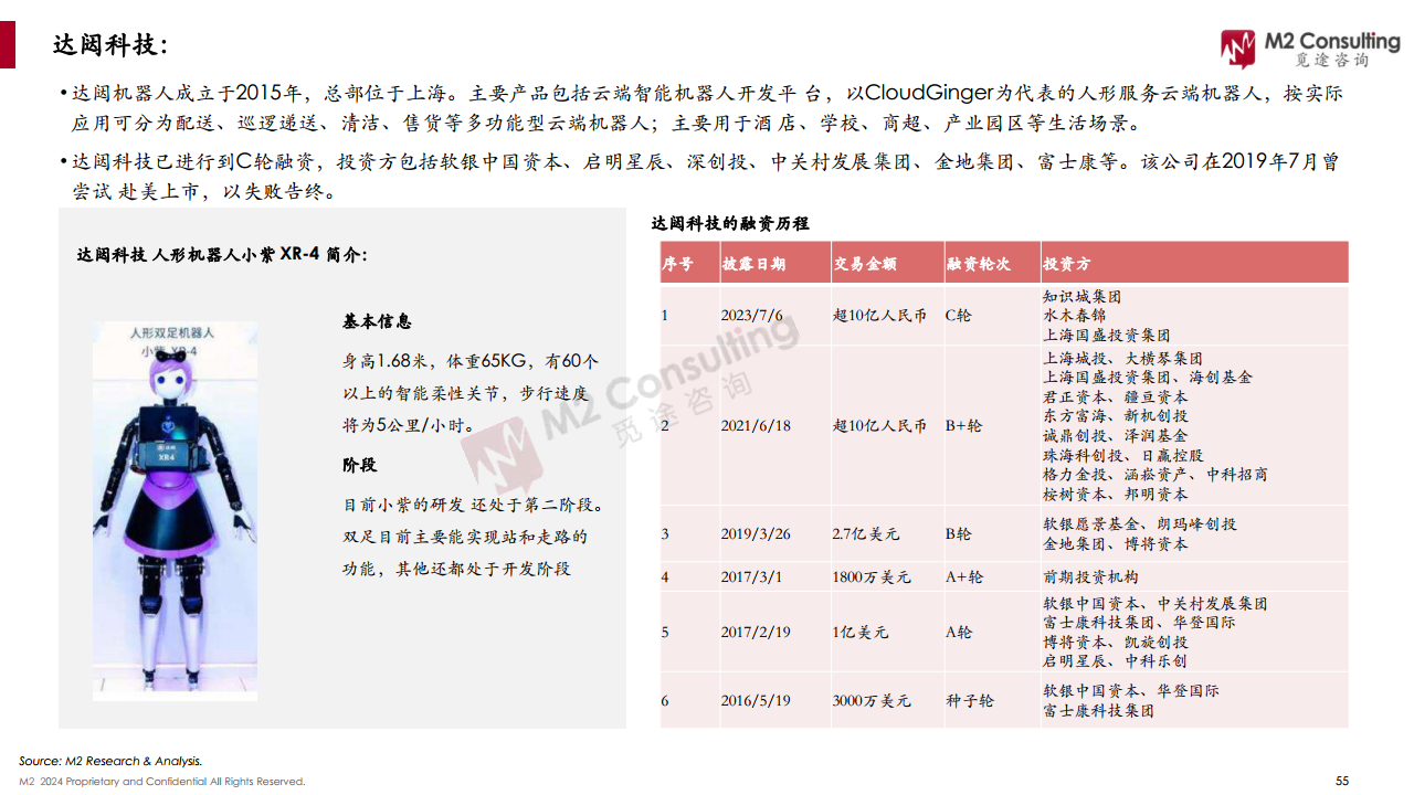 2024全球人形機(jī)器人企業(yè)畫像與能力評(píng)估圖片