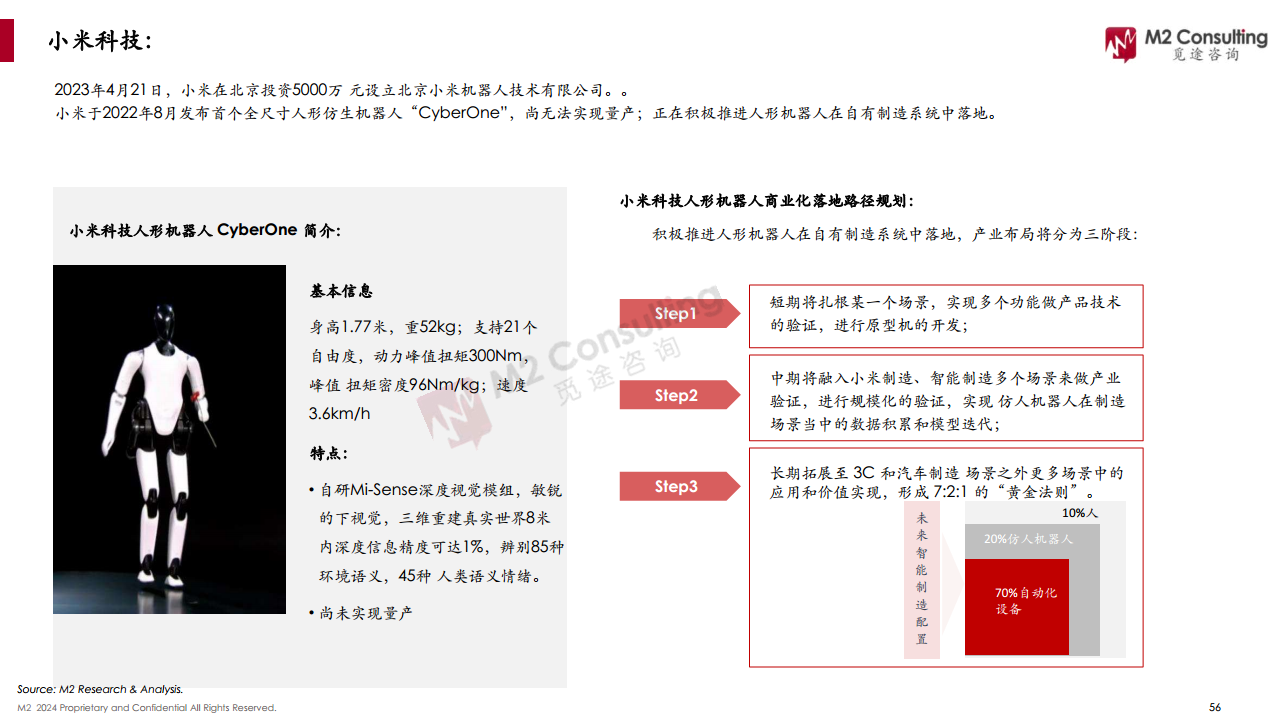 2024全球人形機(jī)器人企業(yè)畫像與能力評(píng)估圖片