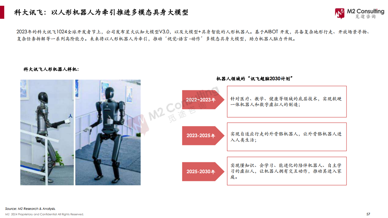 2024全球人形機(jī)器人企業(yè)畫像與能力評(píng)估圖片