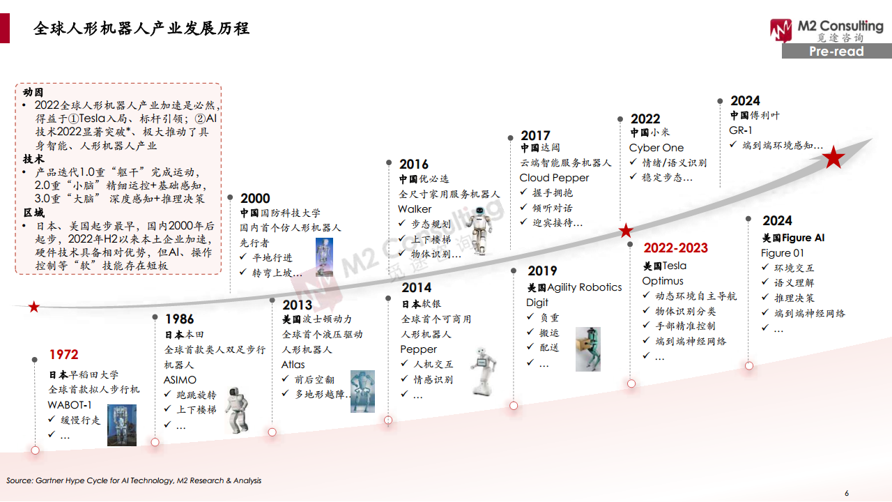 2024全球人形機(jī)器人企業(yè)畫像與能力評(píng)估圖片