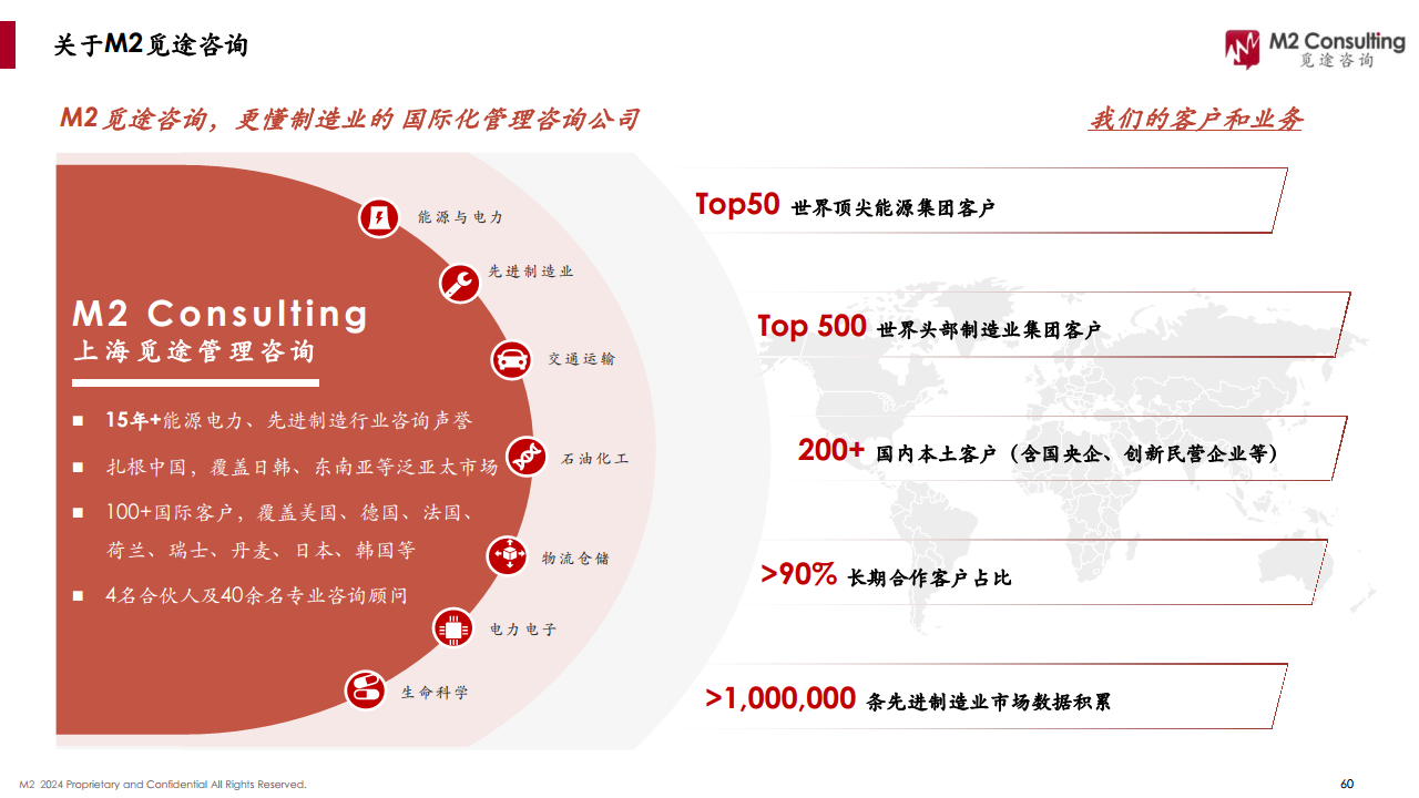 2024全球人形機(jī)器人企業(yè)畫像與能力評(píng)估圖片