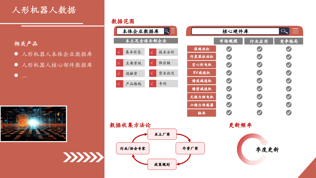 2024全球人形機(jī)器人企業(yè)畫像與能力評(píng)估圖片