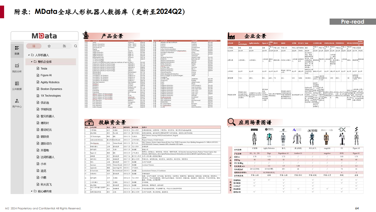 2024全球人形機(jī)器人企業(yè)畫像與能力評(píng)估圖片