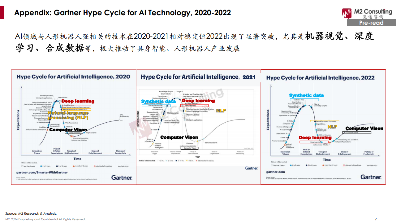 2024全球人形機(jī)器人企業(yè)畫像與能力評(píng)估圖片