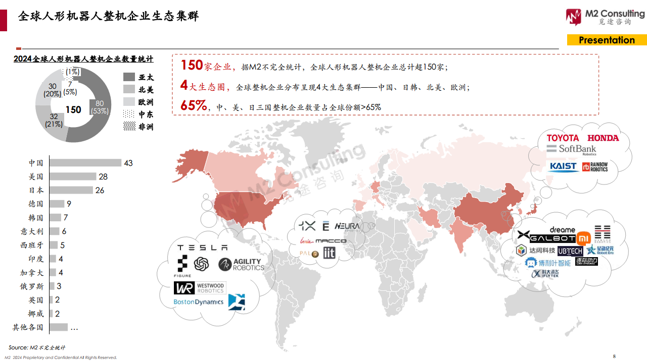 2024全球人形機(jī)器人企業(yè)畫像與能力評(píng)估圖片