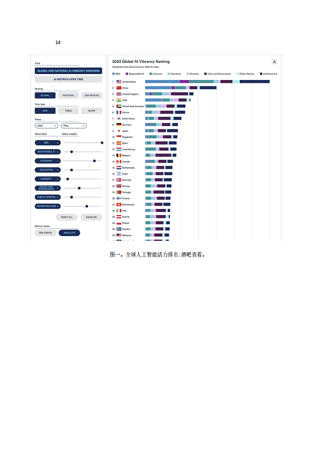 2024年全球人工智能實(shí)力排行榜（中文版）圖片