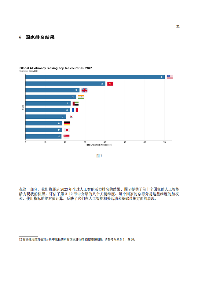 2024年全球人工智能實(shí)力排行榜（中文版）圖片