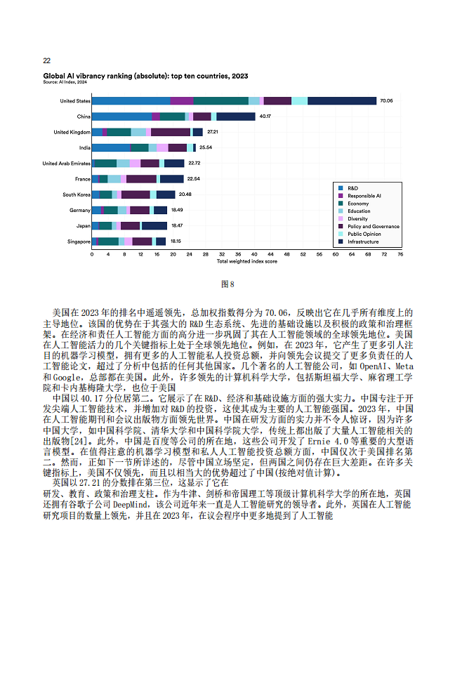 2024年全球人工智能實(shí)力排行榜（中文版）圖片