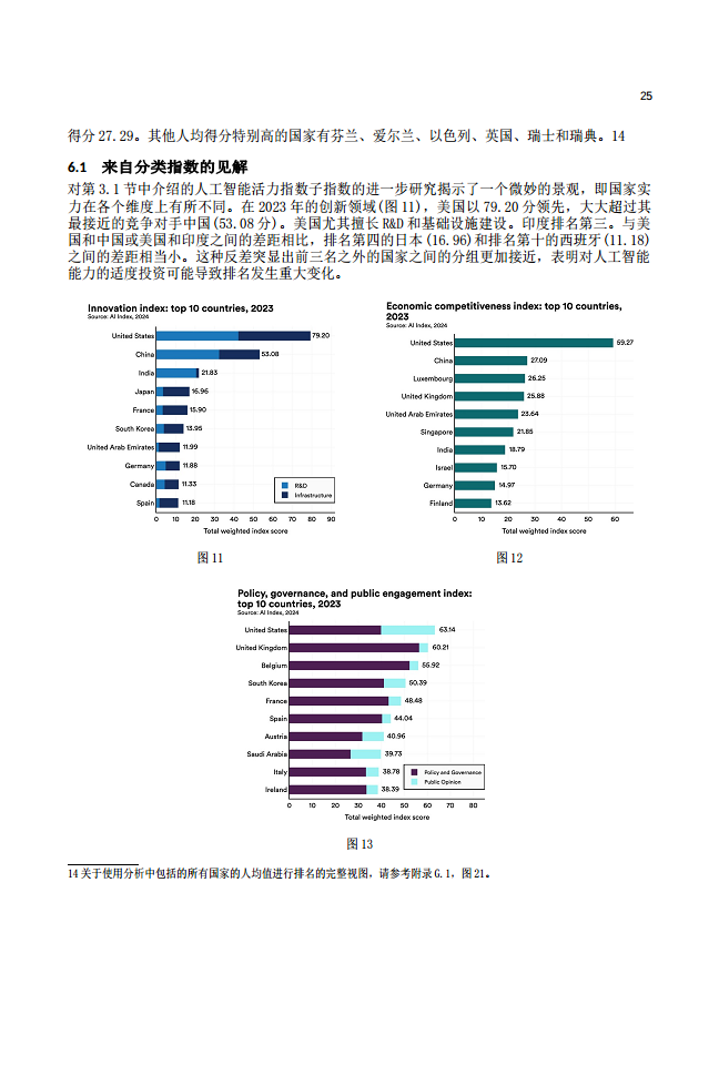 2024年全球人工智能實(shí)力排行榜（中文版）圖片