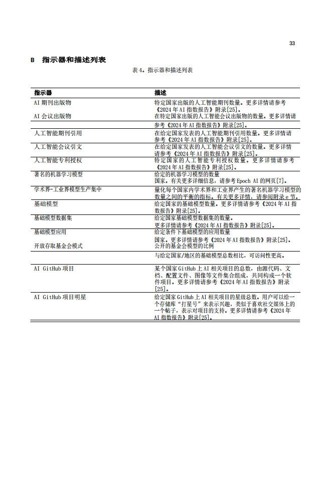 2024年全球人工智能實(shí)力排行榜（中文版）圖片