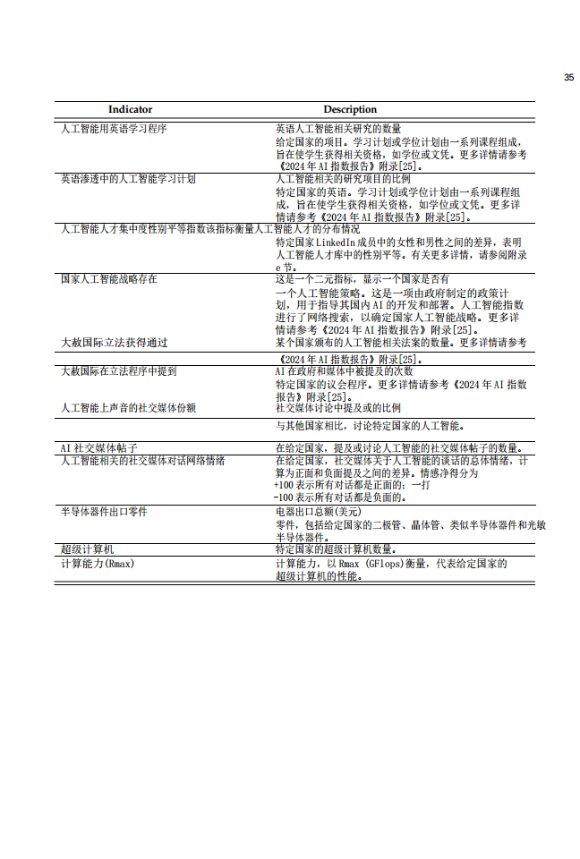 2024年全球人工智能實(shí)力排行榜（中文版）圖片