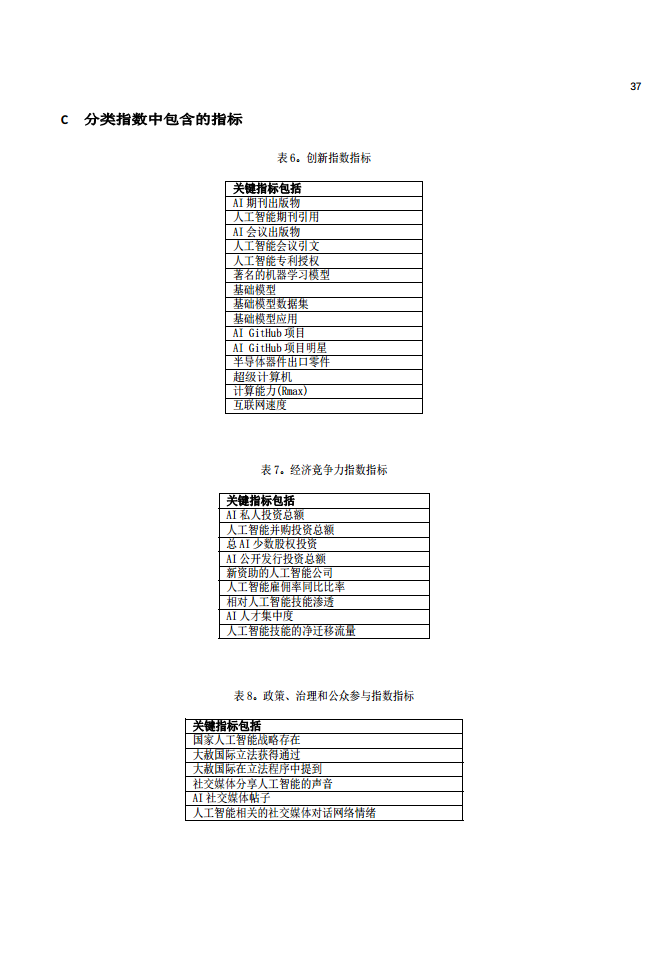 2024年全球人工智能實(shí)力排行榜（中文版）圖片