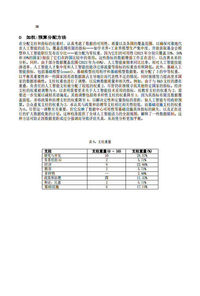 2024年全球人工智能實(shí)力排行榜（中文版）圖片