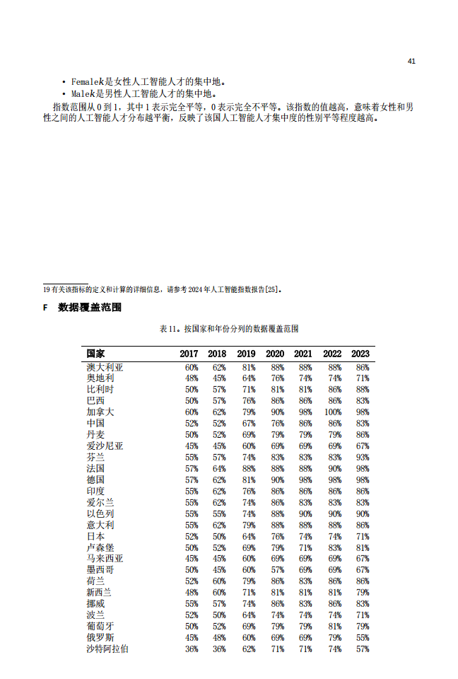 2024年全球人工智能實(shí)力排行榜（中文版）圖片