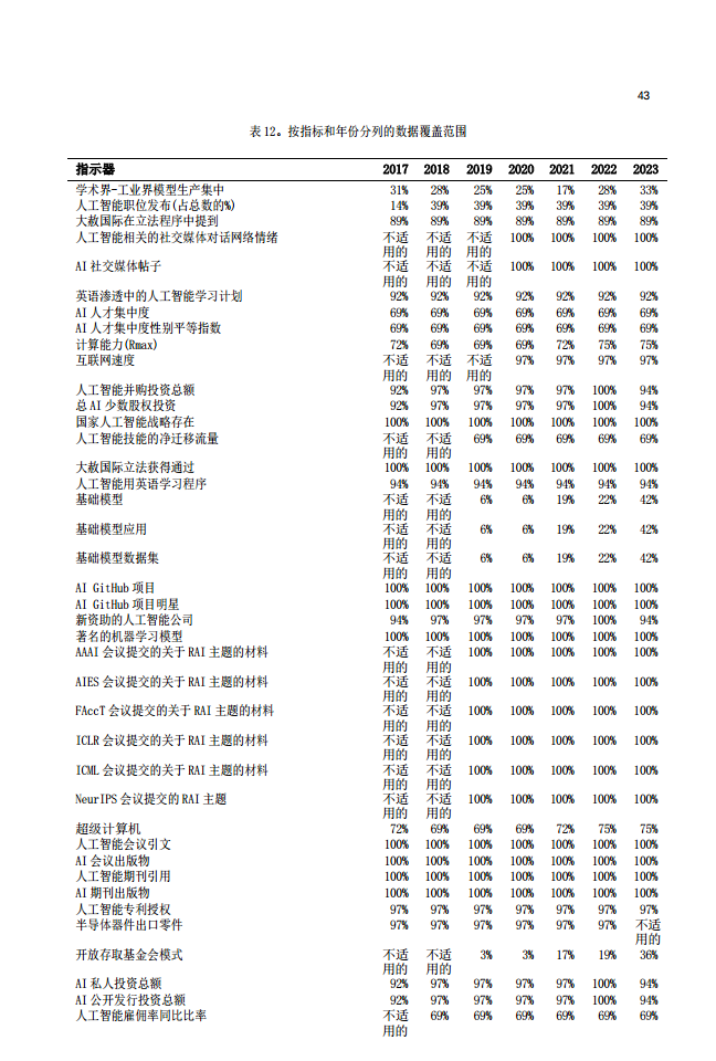 2024年全球人工智能實(shí)力排行榜（中文版）圖片