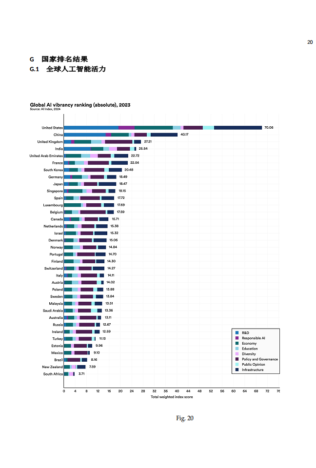 2024年全球人工智能實(shí)力排行榜（中文版）圖片
