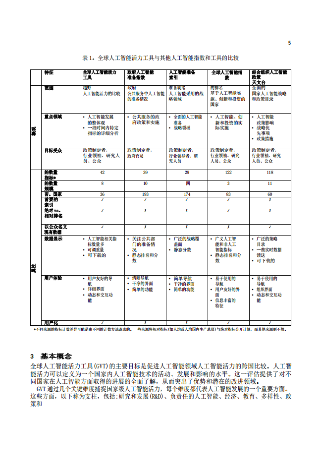 2024年全球人工智能實(shí)力排行榜（中文版）圖片