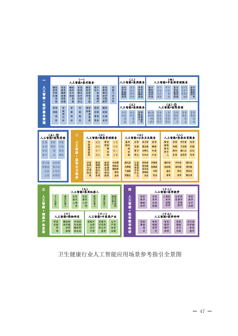 衛(wèi)生健康行業(yè)人工智能應(yīng)用場景參考指引圖片