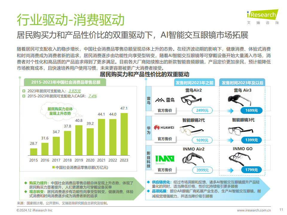 AI智能交互眼鏡產(chǎn)業(yè)洞察報告圖片